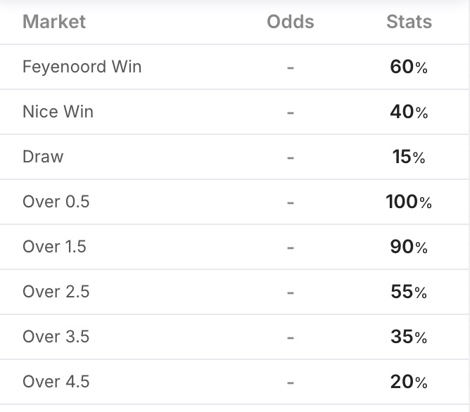 Nhận định, soi kèo OGC Nice vs Feyenoord, 16h00 ngày 26/7: Lần đầu chạm mặt - Ảnh 7