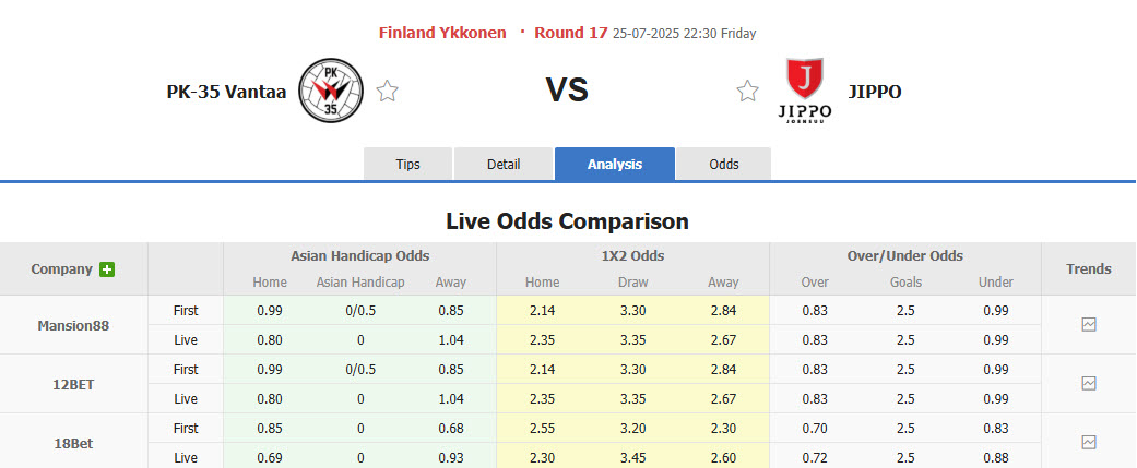 Nhận định, soi kèo Pallokerho-35 vs JIPPO, 22h30 ngày 25/7: Trận đấu vô thưởng vô phạt - Ảnh 1