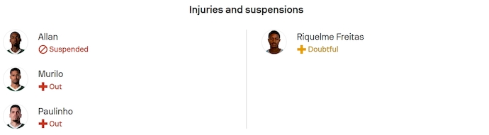 Nhận định, soi kèo Palmeiras vs Gremio, 7h00 ngày 27/7: Không dễ - Ảnh 6