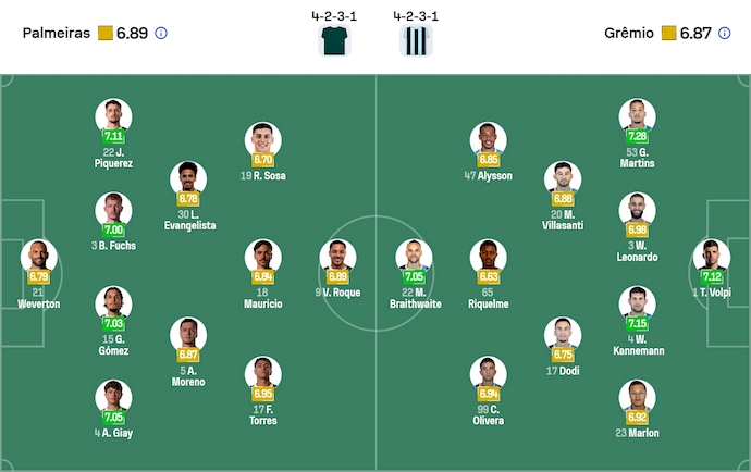 Nhận định, soi kèo Palmeiras vs Gremio, 7h00 ngày 27/7: Không dễ - Ảnh 7