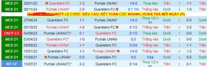 Nhận định, soi kèo Queretaro vs Pumas UNAM, 08h00 ngày 26/7: Điểm tựa sân nhà - Ảnh 4