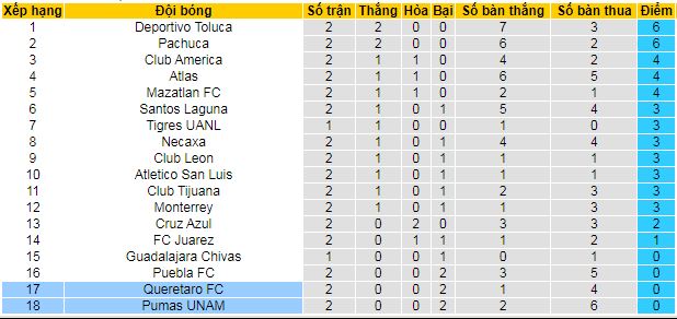 Nhận định, soi kèo Queretaro vs Pumas UNAM, 08h00 ngày 26/7: Điểm tựa sân nhà - Ảnh 5