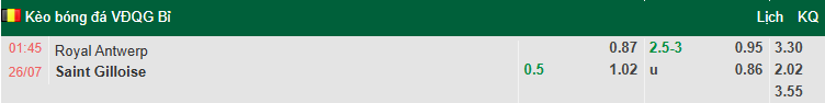 Nhận định, soi kèo Royal Antwerp vs Royale Union Saint-Gilloise, 1h45 ngày 26/7: Cải thiện - Ảnh 1