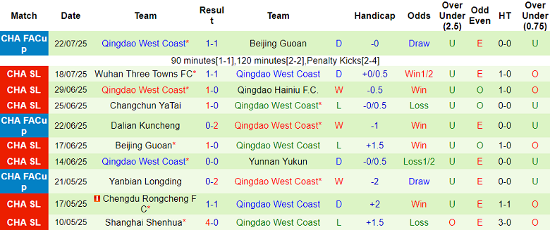Nhận định, soi kèo Shanghai Port vs Qingdao West Coast, 18h00 ngày 26/7: Nối dài ngày vui - Ảnh 2