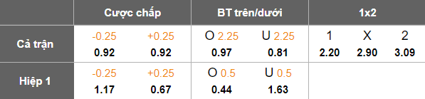 Nhận định, soi kèo U23 Indonesia vs U23 Thái Lan, 20h00 ngày 25/7: Chủ nhà đáng tin - Ảnh 4