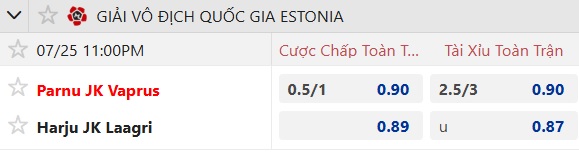 Nhận định, soi kèo Vaprus Parnu vs Harju Laagri, 23h00 ngày 25/7: Ám ảnh xa nhà - Ảnh 5