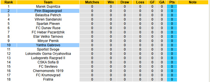 Nhận định, soi kèo Yantra Gabrovo vs Pirin Blagoevgrad, 22h30 ngày 25/7: Áp đảo hoàn toàn - Ảnh 5