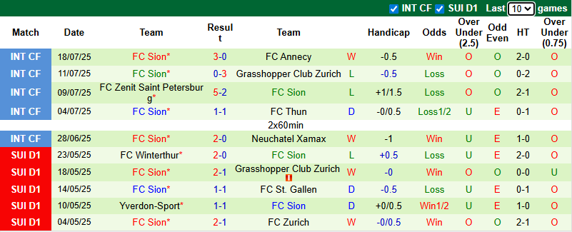 Nhận định, soi kèo Zurich vs FC Sion, 1h30 ngày 26/7: Nỗi lo xa nhà - Ảnh 3