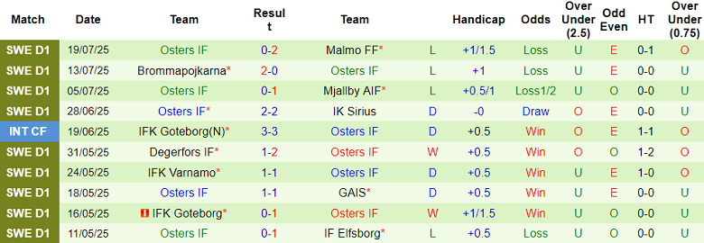 Nhận định, soi kèo AIK Solna vs Osters, 19h00 ngày 27/7: Tìm lại niềm vui - Ảnh 2