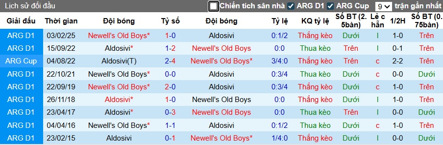 Nhận định, soi kèo Aldosivi vs Newell's Old Boys, 00h30 ngày 27/7: Ca khúc khải hoàn - Ảnh 2