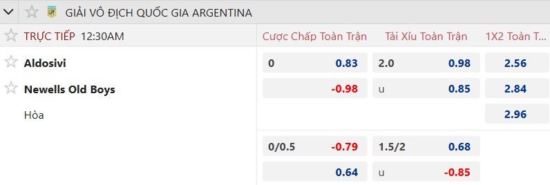 Nhận định, soi kèo Aldosivi vs Newell's Old Boys, 00h30 ngày 27/7: Ca khúc khải hoàn - Ảnh 5