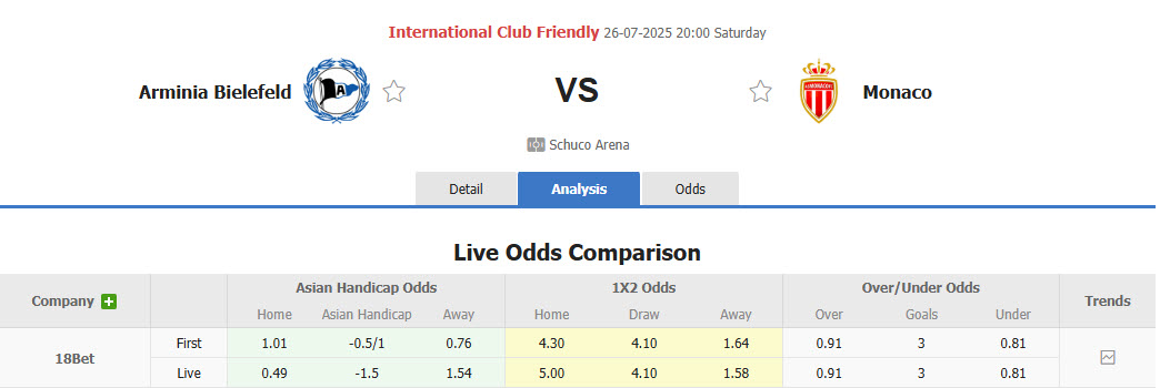 Nhận định, soi kèo Arminia Bielefeld vs Monaco, 20h00 ngày 26/7: Khẳng định sức mạnh - Ảnh 1