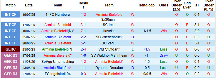 Nhận định, soi kèo Arminia Bielefeld vs Monaco, 20h00 ngày 26/7: Khẳng định sức mạnh - Ảnh 4