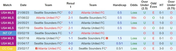 Nhận định, soi kèo Atlanta United vs Seattle Sounders, 6h30 ngày 27/7: Thời thế thay đổi - Ảnh 4