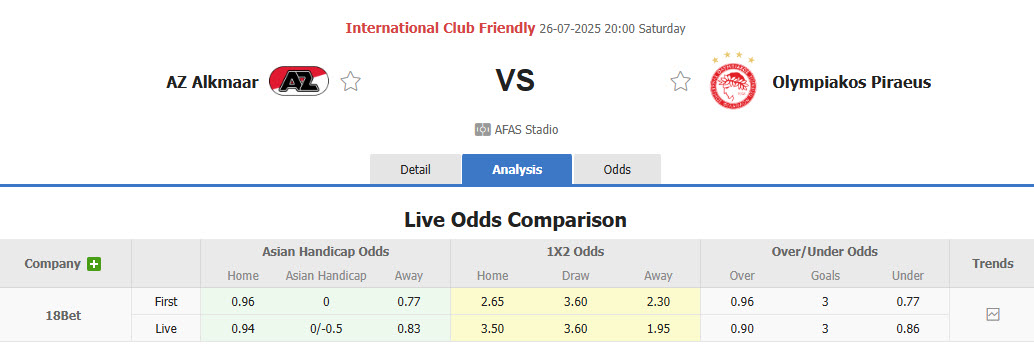 Nhận định, soi kèo AZ Alkmaar vs Olympiacos, 20h00 ngày 26/7: Khách bắt nạt chủ nhà - Ảnh 1