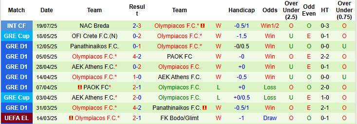 Nhận định, soi kèo AZ Alkmaar vs Olympiacos, 20h00 ngày 26/7: Khách bắt nạt chủ nhà - Ảnh 3