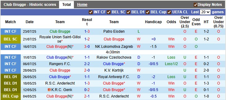 Nhận định, soi kèo Club Brugge vs Genk, 23h30 ngày 27/7: Khởi đầu tốt của chủ nhà - Ảnh 1