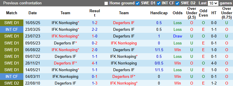 Nhận định, soi kèo Degerfors vs Norrkoping, 22h30 ngày 26/7: Tiếp đà sa sút - Ảnh 4