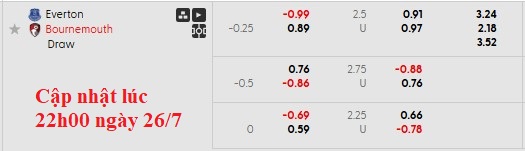 Nhận định, soi kèo Everton vs Bournemouth, 3h00 ngày 27/7: Hòa là đẹp - Ảnh 5