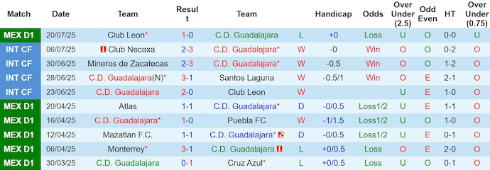 Nhận định, soi kèo Guadalajara vs Atl. San Luis, 6h07 ngày 27/7: Tin ở khách - Ảnh 2