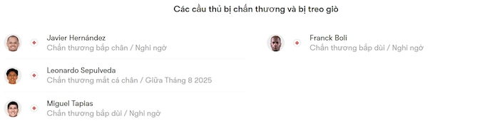 Nhận định, soi kèo Guadalajara vs Atl. San Luis, 6h07 ngày 27/7: Tin ở khách - Ảnh 6