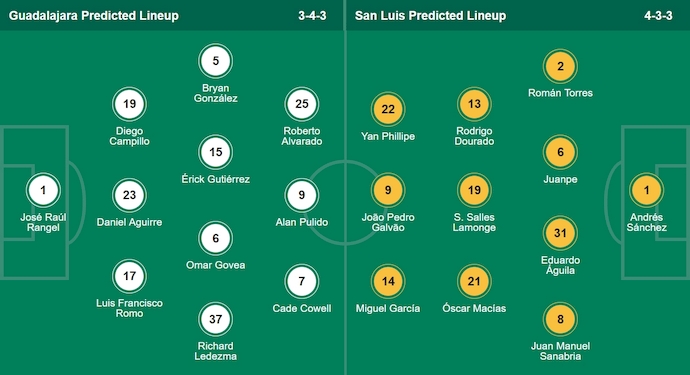 Nhận định, soi kèo Guadalajara vs Atl. San Luis, 6h07 ngày 27/7: Tin ở khách - Ảnh 7