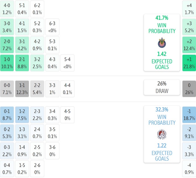 Nhận định, soi kèo Guadalajara vs Atl. San Luis, 6h07 ngày 27/7: Tin ở khách - Ảnh 8