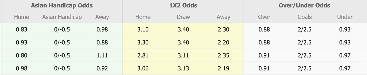 Nhận định, soi kèo Gwangju FC vs Jeonbuk Hyundai Motors, 17h00 ngày 26/7: Củng cố ngôi đầu - Ảnh 1