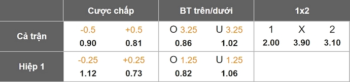 Nhận định, soi kèo Inter Miami vs Cincinnati, 6h15 ngày 27/7: Dấu hiệu mệt mỏi - Ảnh 1