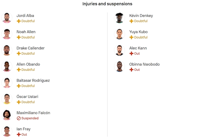 Nhận định, soi kèo Inter Miami vs Cincinnati, 6h15 ngày 27/7: Dấu hiệu mệt mỏi - Ảnh 6