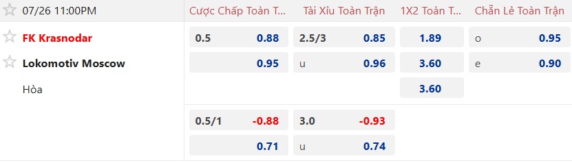 Nhận định, soi kèo Krasnodar vs Lokomotiv Moscow, 23h00 ngày 26/7: Làm khó nhà vua - Ảnh 5