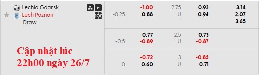 Nhận định, soi kèo Lechia Gdansk vs Lech Poznan, 1h15 ngày 27/7: Bản lĩnh nhà vô địch - Ảnh 6