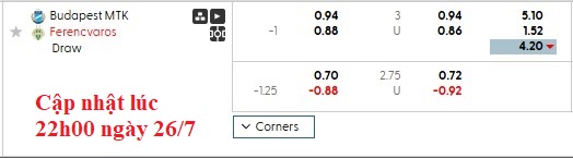 Nhận định, soi kèo MTK Budapest vs Ferencvaros, 1h15 ngày 27/7: Bản lĩnh nhà vô địch - Ảnh 6