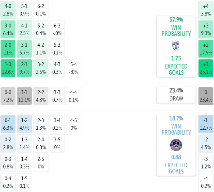 Nhận định, soi kèo Pachuca vs Mazatlan, 6h00 ngày 27/7: Không dễ cho chủ nhà - Ảnh 8