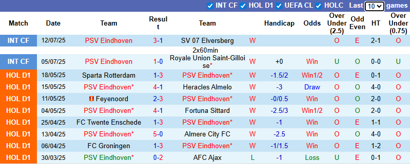 Nhận định, soi kèo PSV Eindhoven vs Athletic Bilbao, 22h30 ngày 26/7: Bổn cũ soạn lại - Ảnh 2