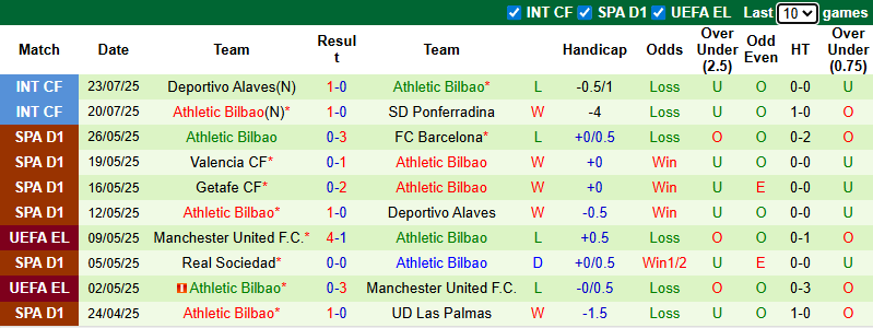 Nhận định, soi kèo PSV Eindhoven vs Athletic Bilbao, 22h30 ngày 26/7: Bổn cũ soạn lại - Ảnh 3