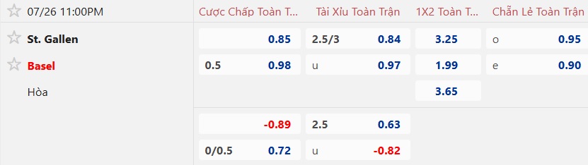 Nhận định, soi kèo St. Gallen vs Basel, 23h00 ngày 26/7: Cầm hòa nhà vua - Ảnh 5