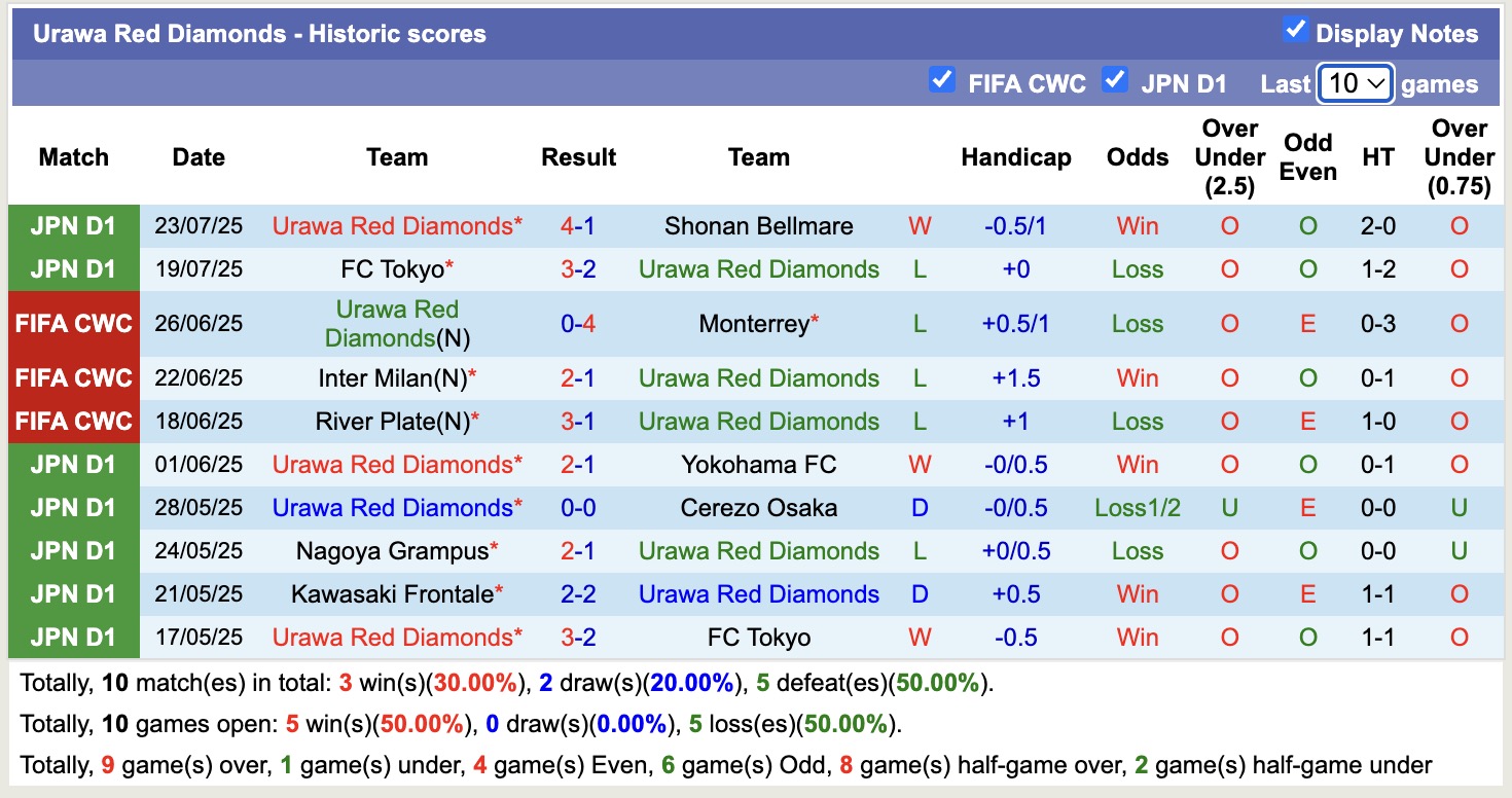Nhận định, soi kèo Urawa Red Diamonds vs Avispa Fukuoka, 17h00 ngày 27/7: Buồn cho chủ nhà - Ảnh 2