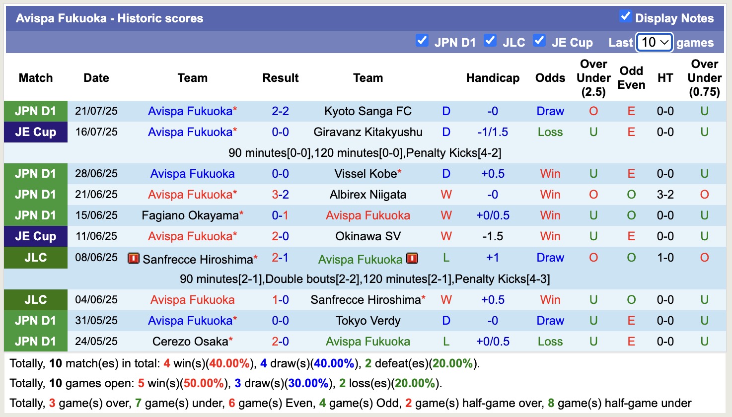 Nhận định, soi kèo Urawa Red Diamonds vs Avispa Fukuoka, 17h00 ngày 27/7: Buồn cho chủ nhà - Ảnh 3