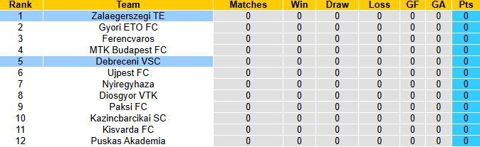 Nhận định, soi kèo Zalaegerszegi vs Debreceni, 22h45 ngày 26/7: Cải thiện thành tích - Ảnh 5