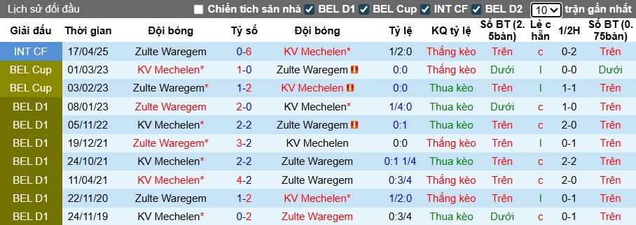 Nhận định, soi kèo Zulte Waregem vs Mechelen, 23h15 ngày 26/7: Tân binh cứng đầu - Ảnh 2