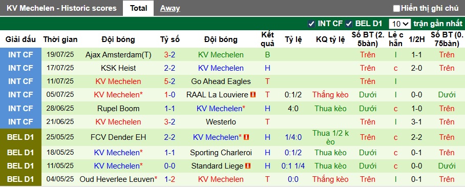 Nhận định, soi kèo Zulte Waregem vs Mechelen, 23h15 ngày 26/7: Tân binh cứng đầu - Ảnh 3