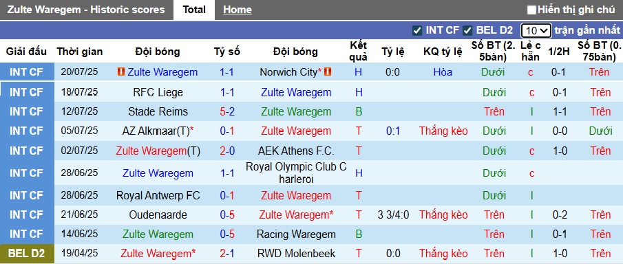 Nhận định, soi kèo Zulte Waregem vs Mechelen, 23h15 ngày 26/7: Tân binh cứng đầu - Ảnh 4
