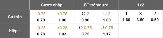 Nhận định, soi kèo Botafogo vs Corinthians, 4h30 ngày 27/7: Ưu thế cho chủ nhà - Ảnh 9