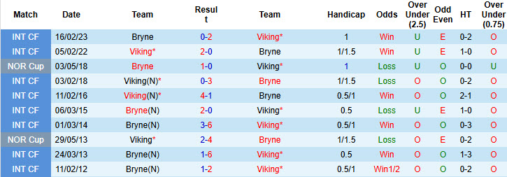 Nhận định, soi kèo Bryne vs Viking, 19h30 ngày 27/7: Áp lực gia tăng - Ảnh 4