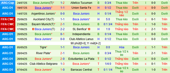 Nhận định, soi kèo CA Huracan vs Boca Juniors, 04h30 ngày 28/7: Boca ca khúc khải hoàn - Ảnh 3