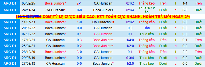 Nhận định, soi kèo CA Huracan vs Boca Juniors, 04h30 ngày 28/7: Boca ca khúc khải hoàn - Ảnh 4