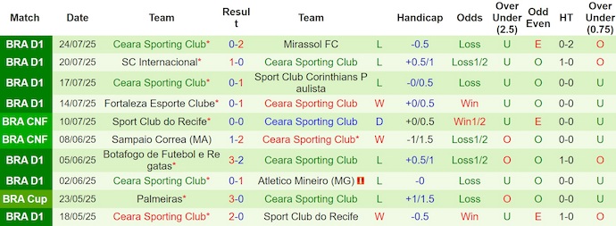 Nhận định, soi kèo Cruzeiro vs Ceara, 2h00 ngày 28/7: Giữ chắc ngôi đầu - Ảnh 3