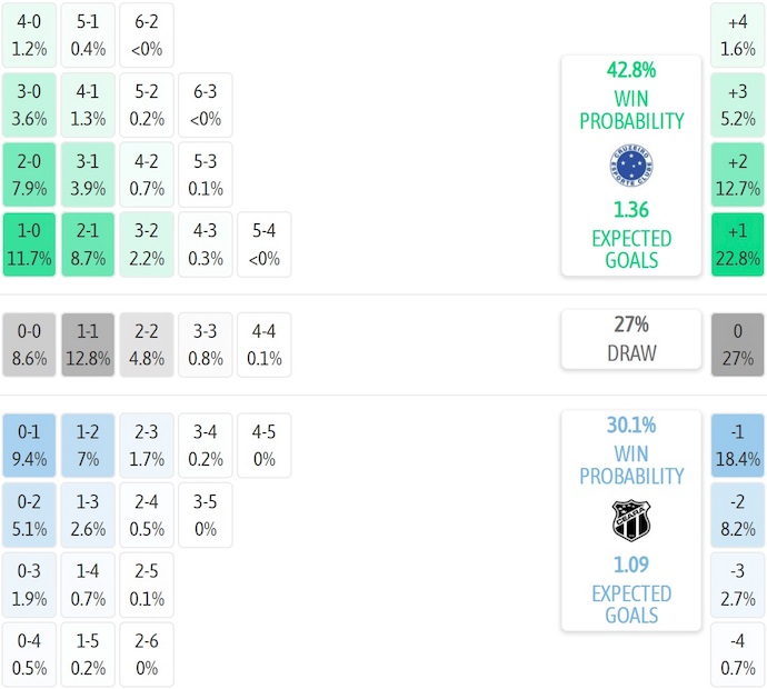 Nhận định, soi kèo Cruzeiro vs Ceara, 2h00 ngày 28/7: Giữ chắc ngôi đầu - Ảnh 8