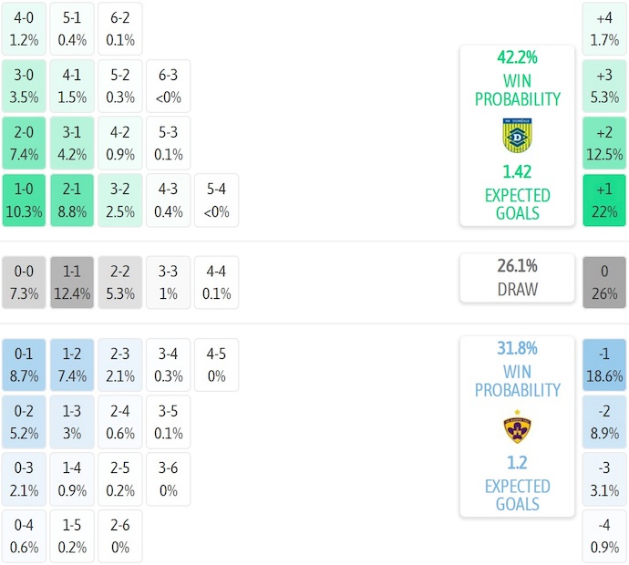 Nhận định, soi kèo Domzale vs Maribor, 1h15 ngày 28/7: Điểm tựa sân nhà - Ảnh 7